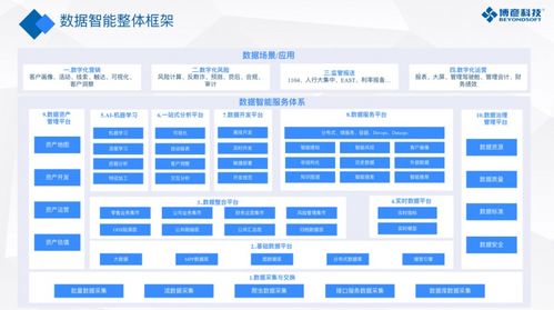 博彥科技重磅發布新產品，打通企業數據變現與增值“最后一公里”